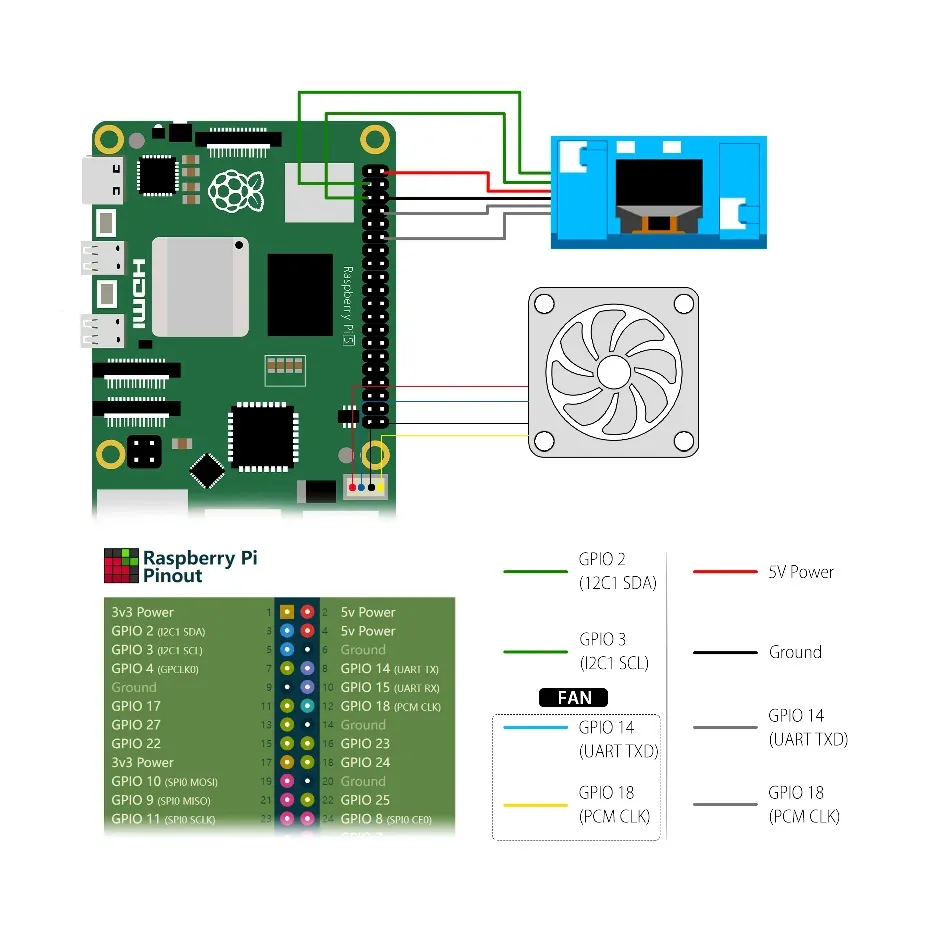 52Pi ABS Mini Tower Kit Case for Raspberry Pi 5 w/ Ice Tower & OLED - Image 3