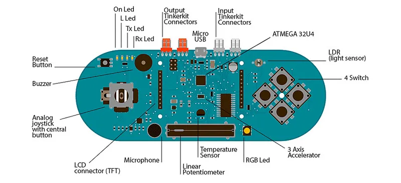 Arduino Esplora Joystick Photosensitive Sensor Board - Image 2