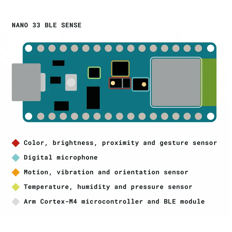Arduino Nano 33 BLE Sense Rev2 ABX00069 - Image 5