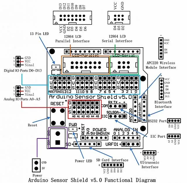 Arduino Sensor Shield V5 Expansion Board - Image 3