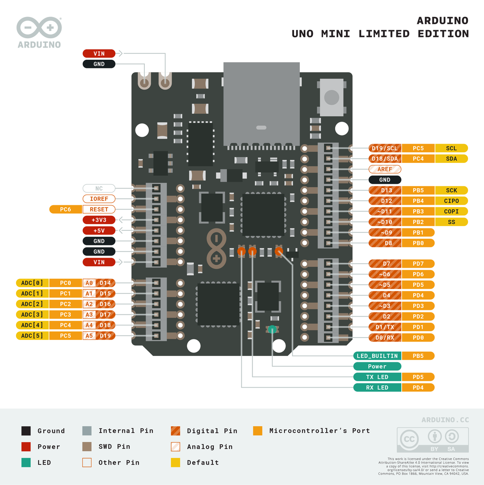Arduino Uno Mini Limited Edition ABX00062 - Image 5