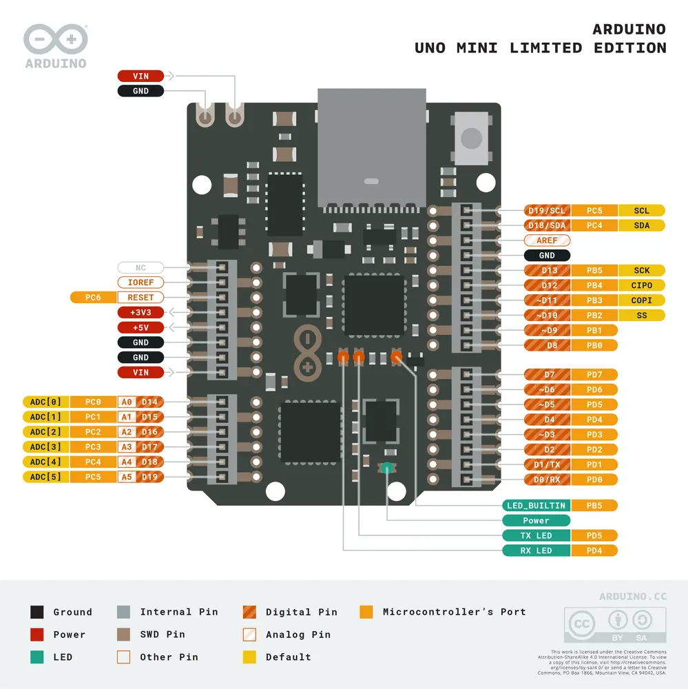 Arduino Uno Mini Limited Edition ABX00062 - Image 5