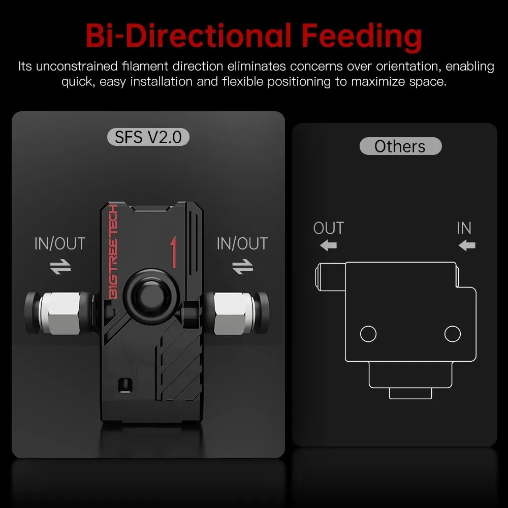 BIGTREETECH BTT SFS V2.0 Smart Filament Sensor - Image 2