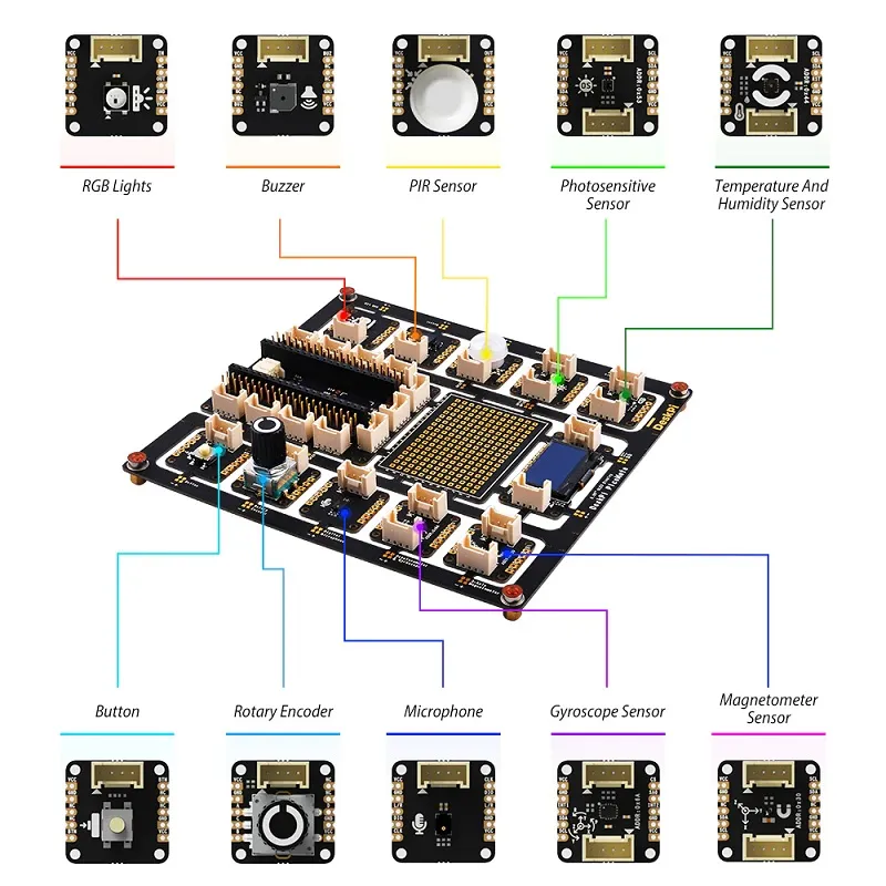 DeskPi PicoMate Prototyping Kit for Raspberry Pi Pico/W - Image 2