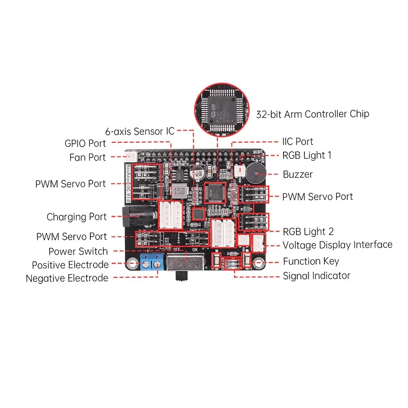 Hiwonder Raspberry Pi 5 Expansion Board C - without Heatsink - Image 2