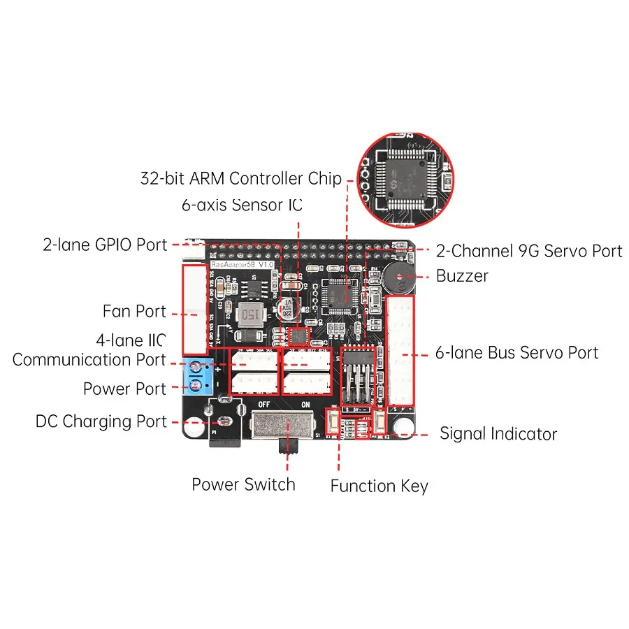 Hiwonder Raspberry Pi 5 Expansion Board Model B - Image 2