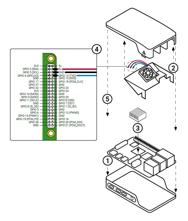 Raspberry Pi 4 Case Fan - Image 2