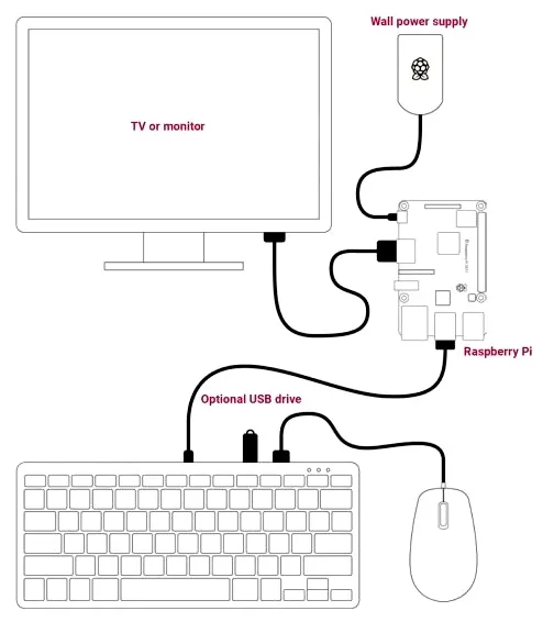 Raspberry Pi Keyboard - US Layout, White/Red - Image 6