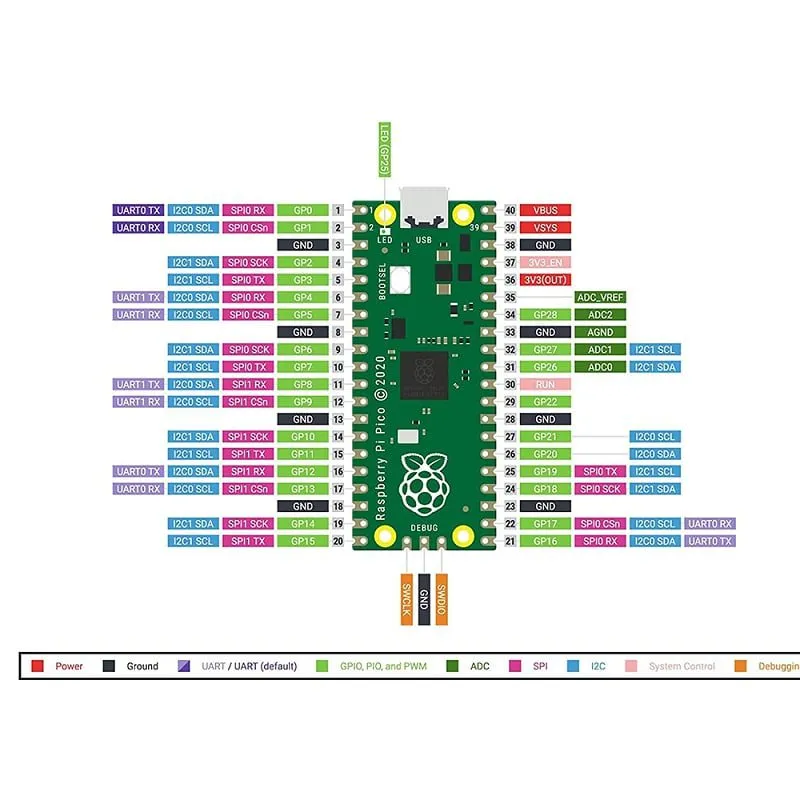 Raspberry Pi Pico-WH: RP2040 Dev Board w/ Wi-Fi & Headers - Image 2
