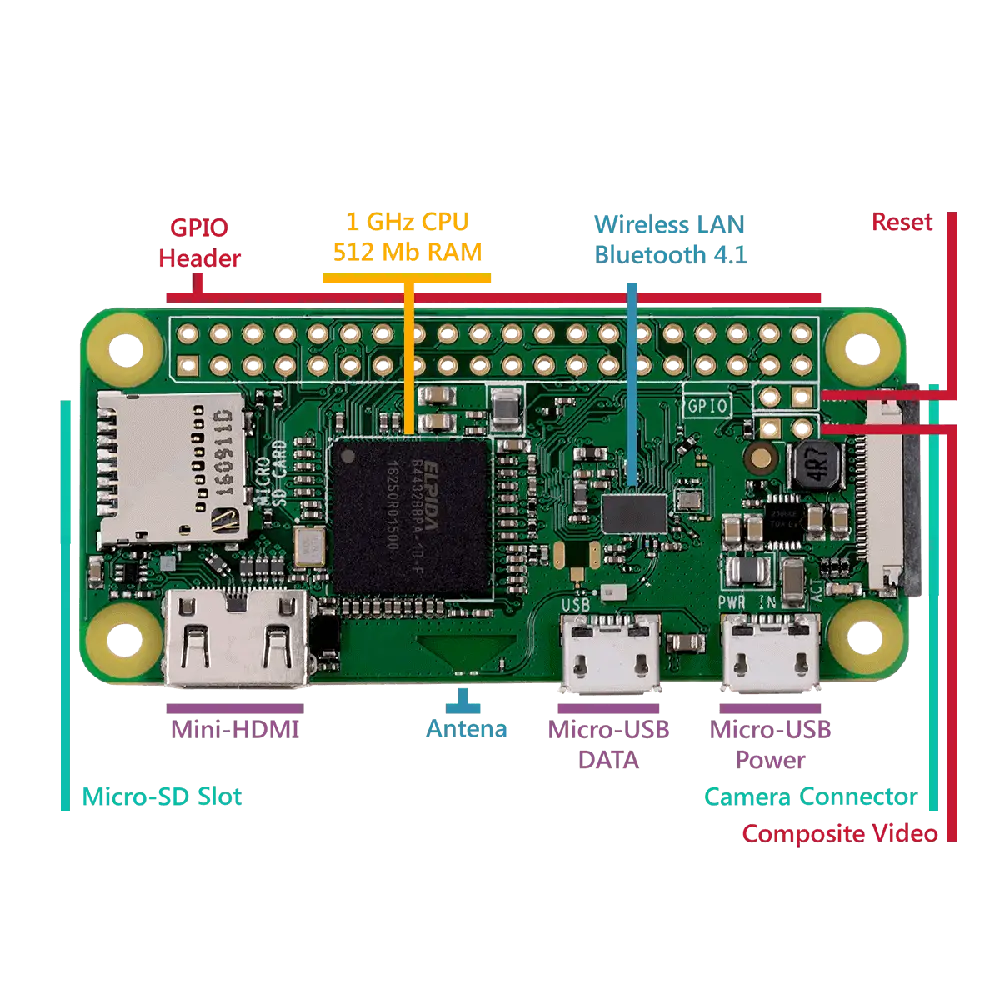 Raspberry Pi Zero W WH with Pre-Soldered Header - Image 6