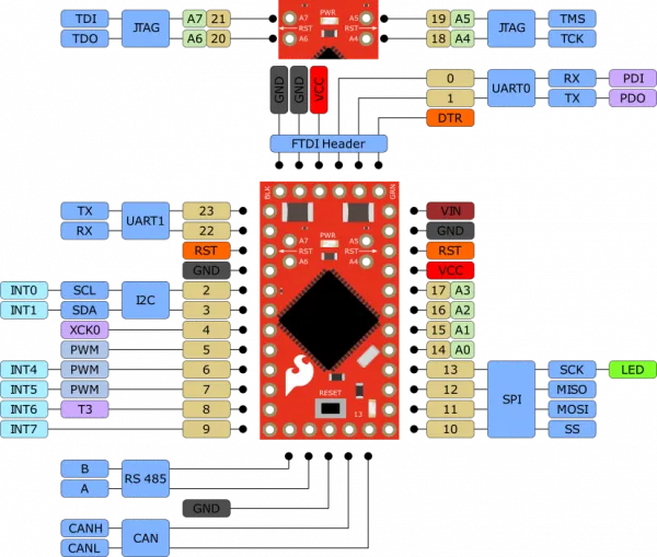 SparkFun AST-CAN485 Dev Board - Image 4