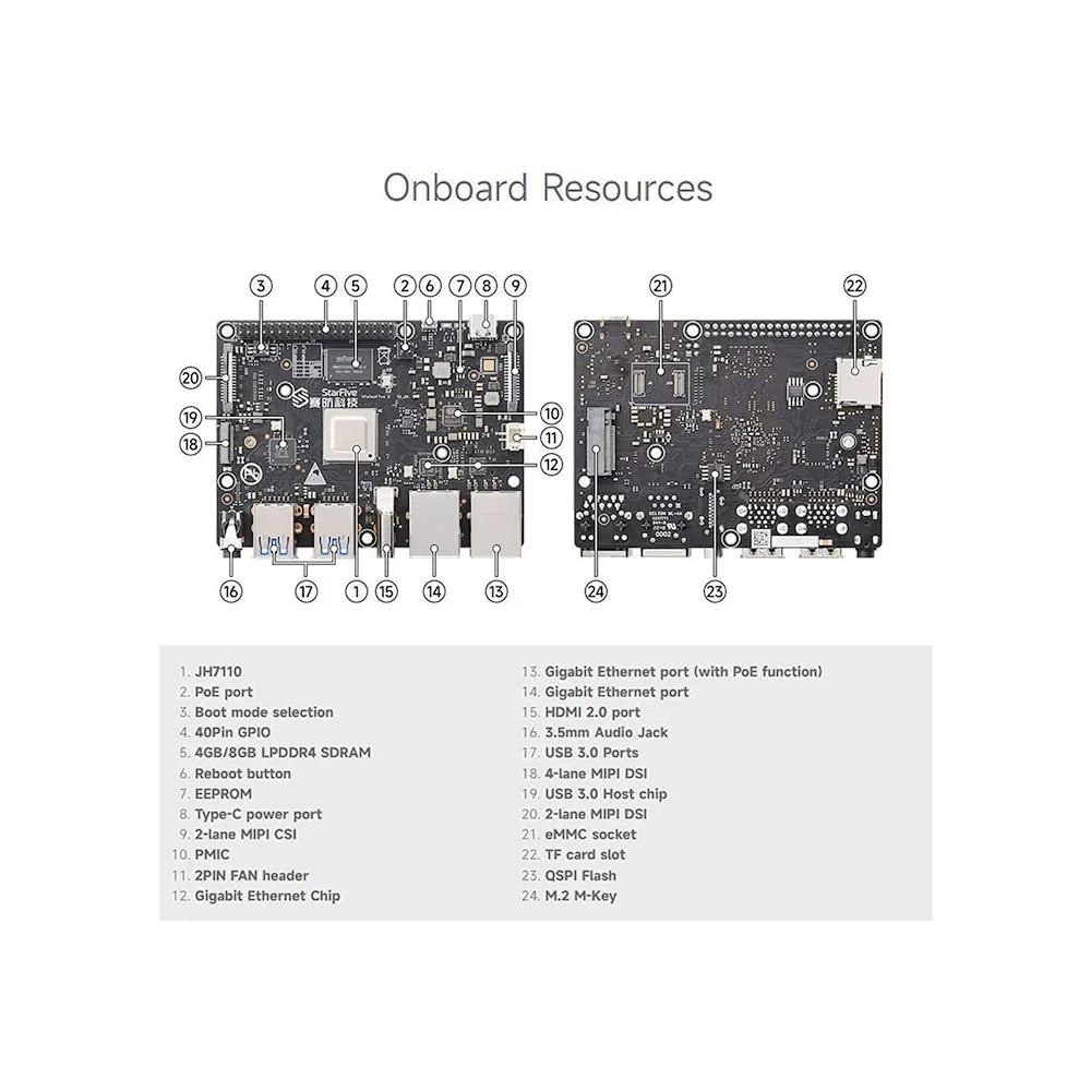 StarFive VisionFive 2 RISC-V SBC 4GB RAM with WiFi - Image 5