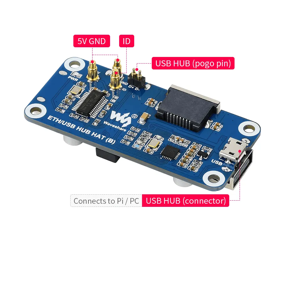 Waveshare ETH/USB HUB HAT (B) for Raspberry Pi Zero Series - Image 2