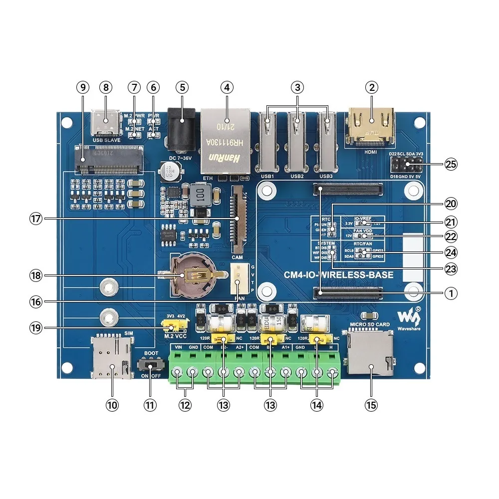 Waveshare Industrial IoT Wireless Expansion for CM4 - Image 3