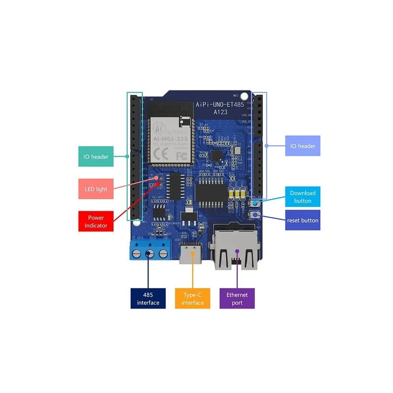 AI-Thinker AiPi-UNO-ET485 Arduino Dev Board w/ Ai-M61-32S - Image 3