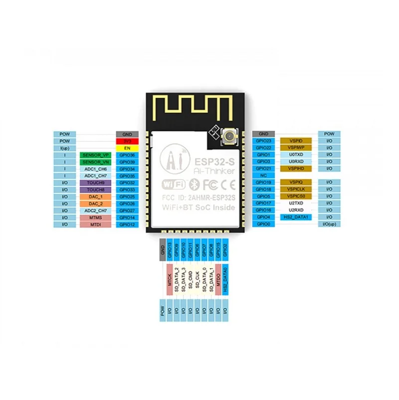 AI-Thinker ESP32-S Wi-Fi + Bluetooth 4.2 SoC Module w/ PCB Antenna - Image 2