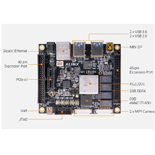 Alinx AXU2CGB Dev Board & Heatsink with AMD Zynq UltraScale+ MPSoC ZU2CG - Image 4