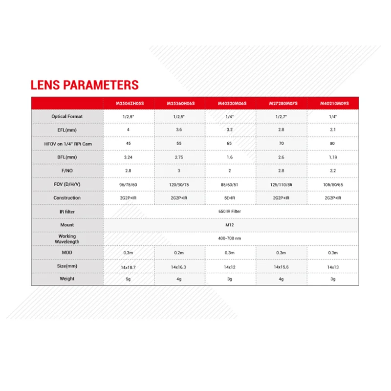 Arducam LN015 M12 Mount 3.2mm Low Distortion Camera Lens - Image 3