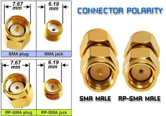 Cloud Spirit 5.8GHz 3dBi FPV TX RX Antenna Pair (SMA-Male Plug) - Image 3