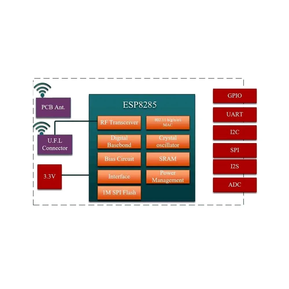 DOIT ESP-M3 Ultra-Small ESP8285 Serial WiFi Module - Image 8