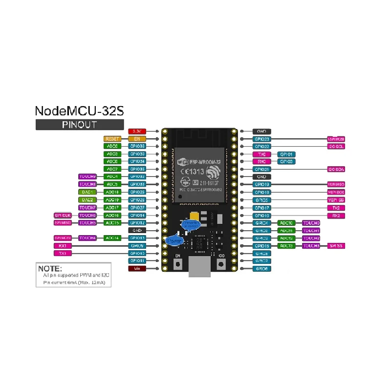 ESP-32 Development Board with CP2102 USB-to-Serial & Type-C Interface - Image 4