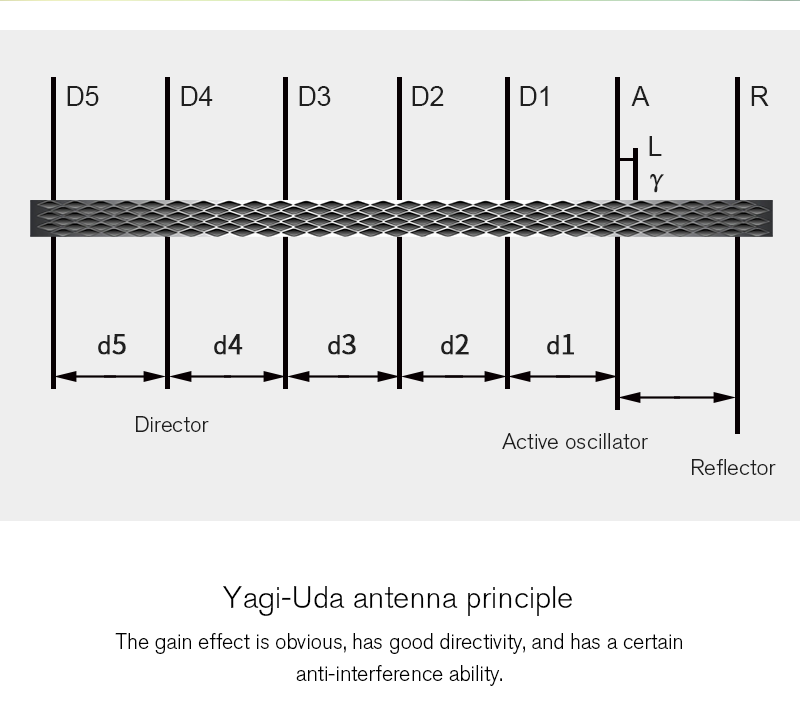 Generic 2.4Ghz Yagi-UDA Drone Signal Booster - Image 3
