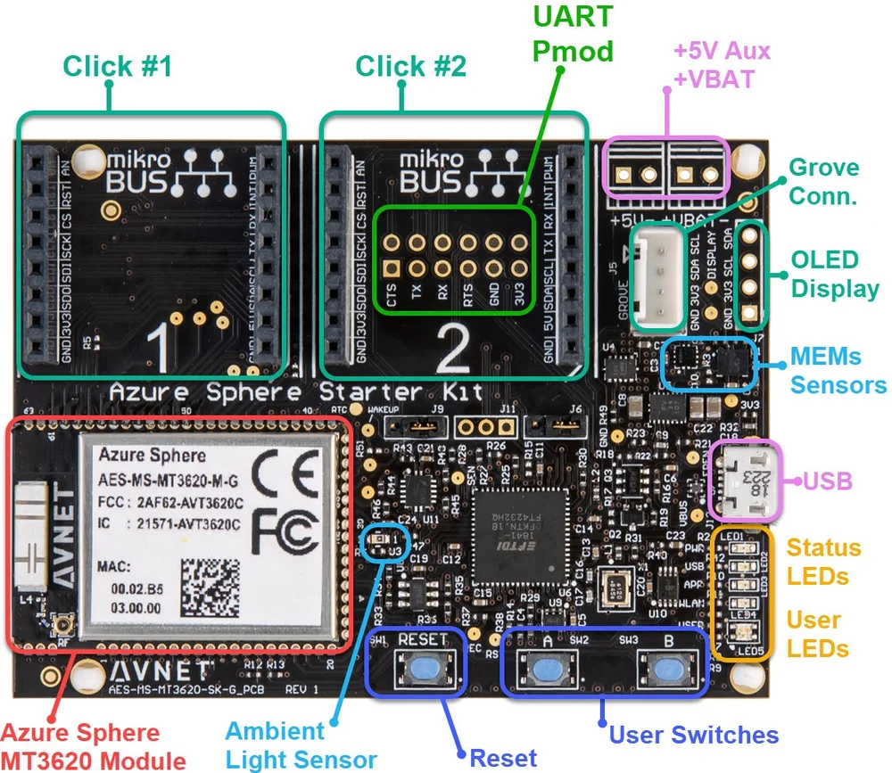 Microsoft Azure Sphere MT3620 Starter Kit - Image 5
