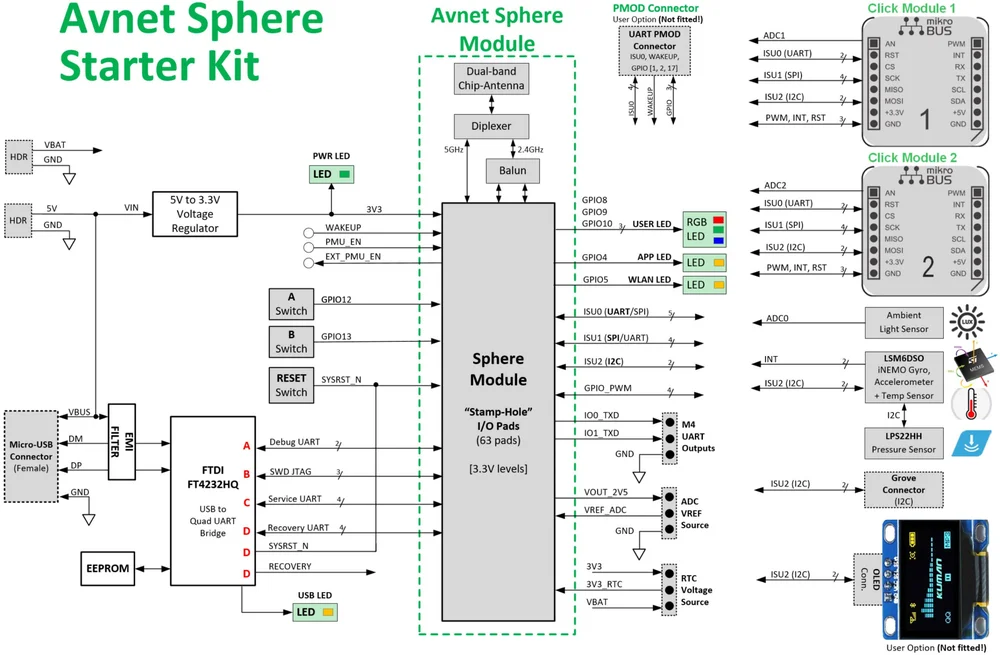 Microsoft Azure Sphere MT3620 Starter Kit - Image 6