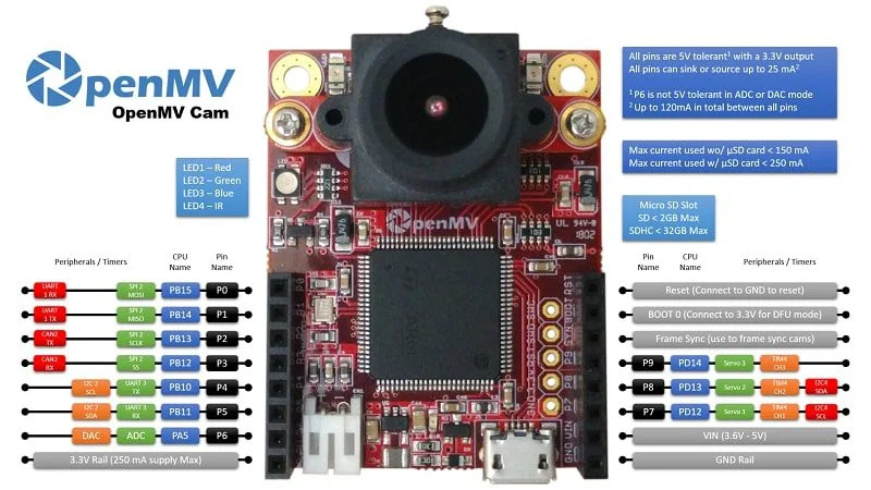 OpenMV Cam H7 Machine Vision Camera Module - Image 7