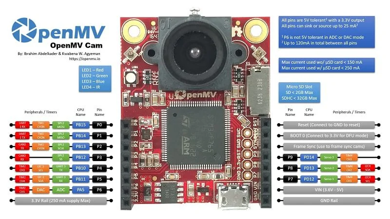 OpenMV Cam M7 Smart Vision Camera w/ OV7725 Sensor & 2.8mm Lens - Image 6