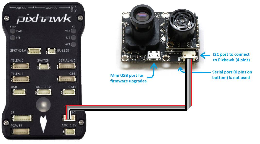 Optical Flow Sensor Smart Camera V1.3.1 for PX4 Flight Controller With Sonar - Image 3