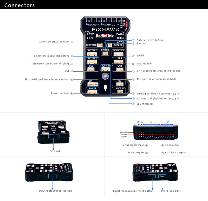 RadioLink Pixhawk Flight Controller Board - Image 2