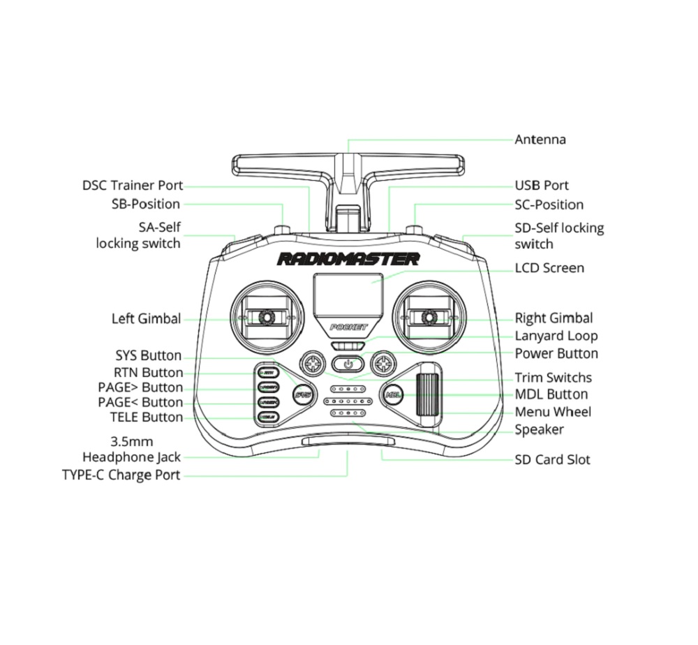 RadioMaster Pocket Radio Controller CC2500 - Transparent - Image 4