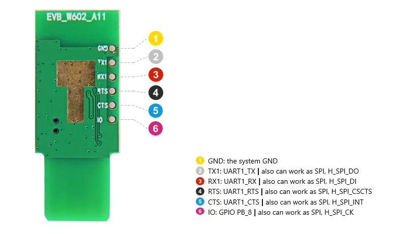 Seeed Studio Studio Air602 WiFi Development Board - Image 3