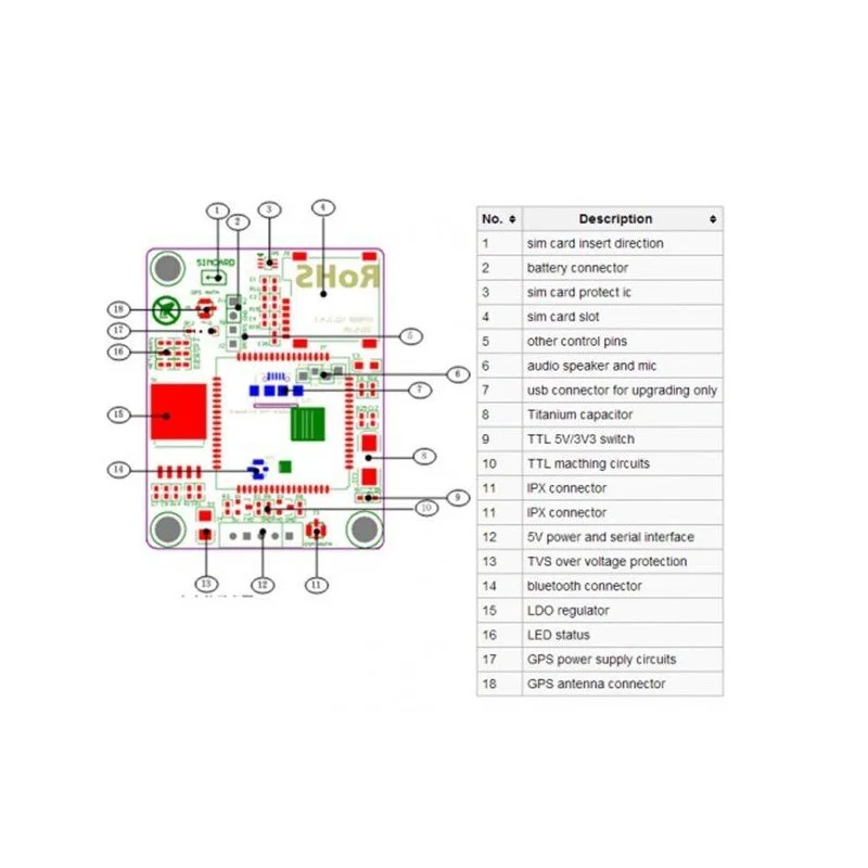 SIMCom SIM808 GSM GPRS GPS Module Development Board - Image 3