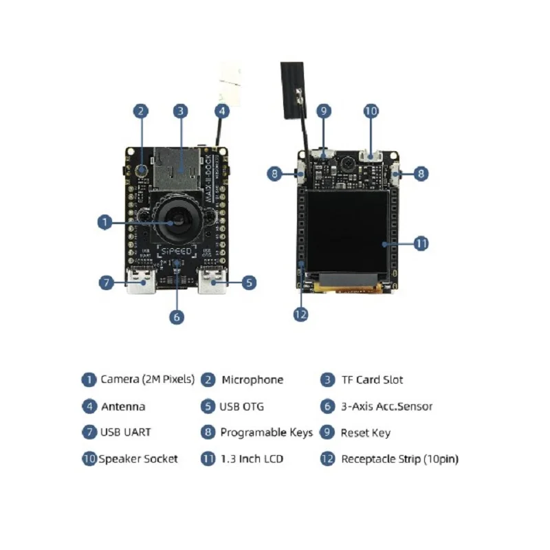 Sipeed Maix II M2 Dock AI Linux Vision Dev Board w/ 1.3-Inch IPS Screen - Image 3