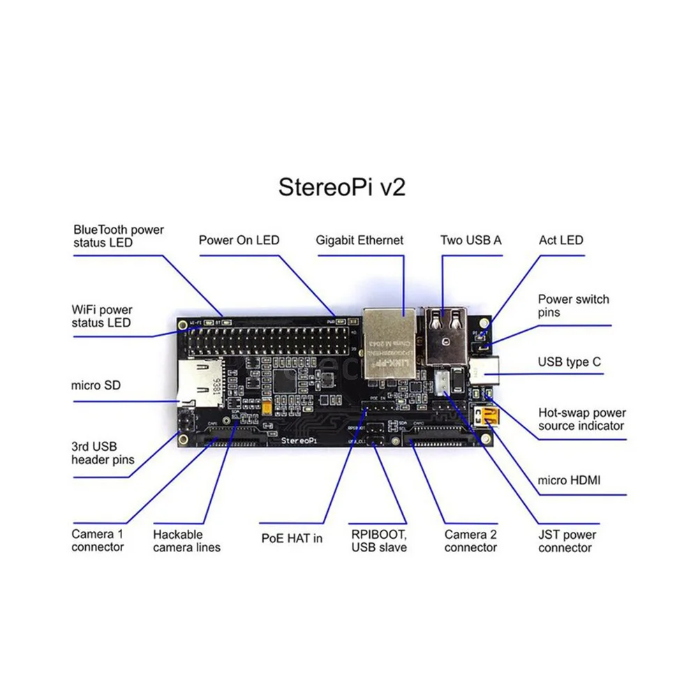 StereoPi v2 Slim Camera Carrier Board for Raspberry Pi CM4 - Image 3