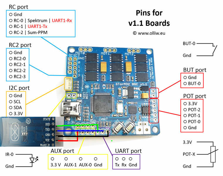 Storm32 BGC V1.1 3-Axis Gimbal Controller - Image 3
