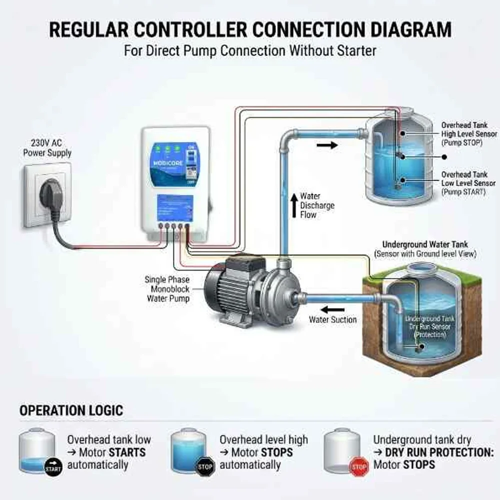SWYAM Smart WiFi Pump Controller for Home Assistant - Image 4