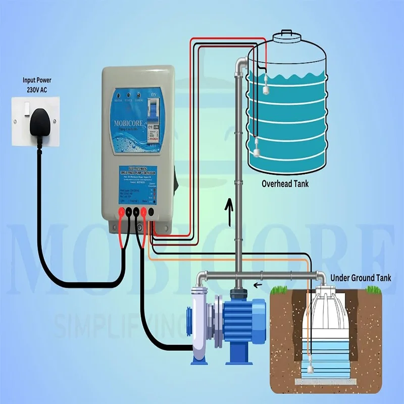 SWYAM WiFi IoT Smart Pump Controller 5HP Single-Phase w/ App - Image 5