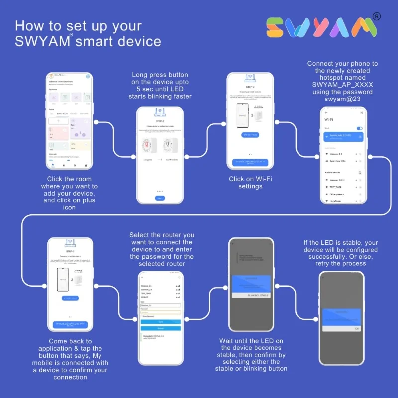 SWYAM WiFi IoT Smart Pump Controller 5HP Single-Phase w/ App - Image 7