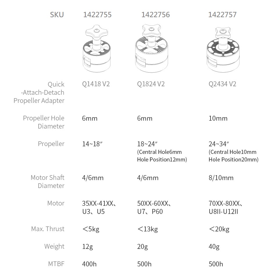 T-Motor Quick-Attach-Detach Propeller Adapter Q1824 - V2 - Image 4