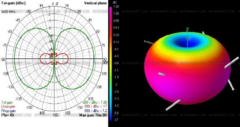 TBS Triumph FPV Antenna With Male RP-SMA Connector - Image 5