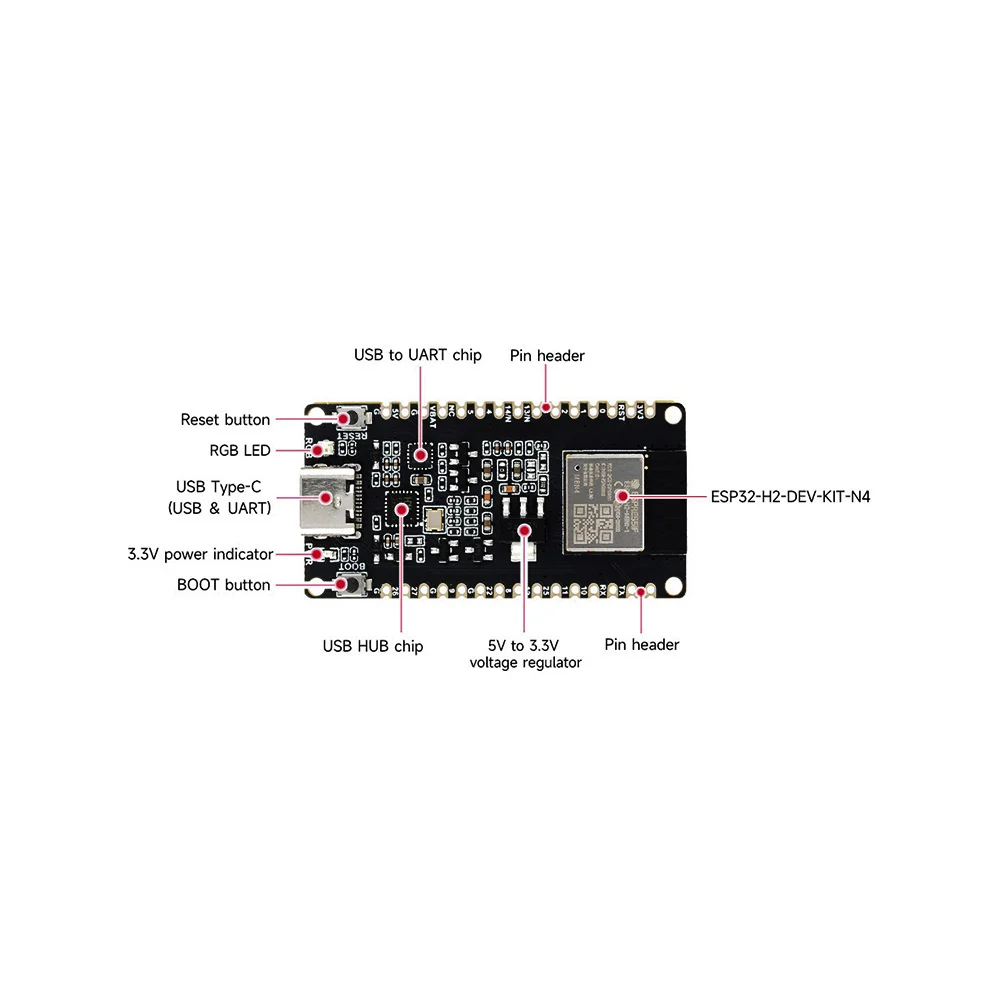 Waveshare ESP32-H2 DevKit, 96MHz RISC-V, BLE & 802.15.4 Module - Image 4