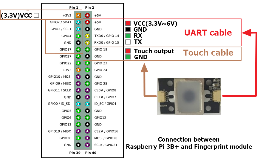 ADH-Tech GT521F32 Optical Fingerprint Scanner Module with JST SH Connector - Image 4