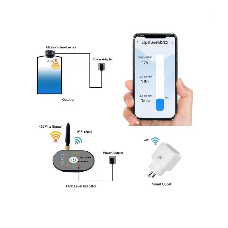 EPTTECH TLC2206P Ultrasonic Tank Level Indicator RF & WiFi Sensor (3M Range) - Image 3