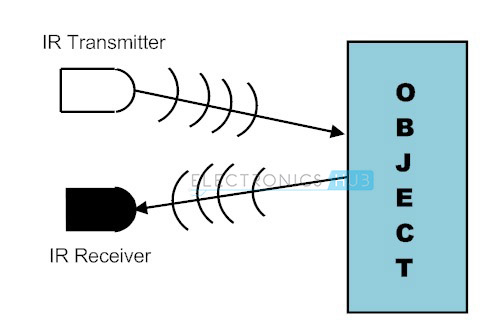 Generic Infrared Obstacle Avoidance Sensor Module (Active Low) - LM393 Comparator, 2-30cm Range - Image 3