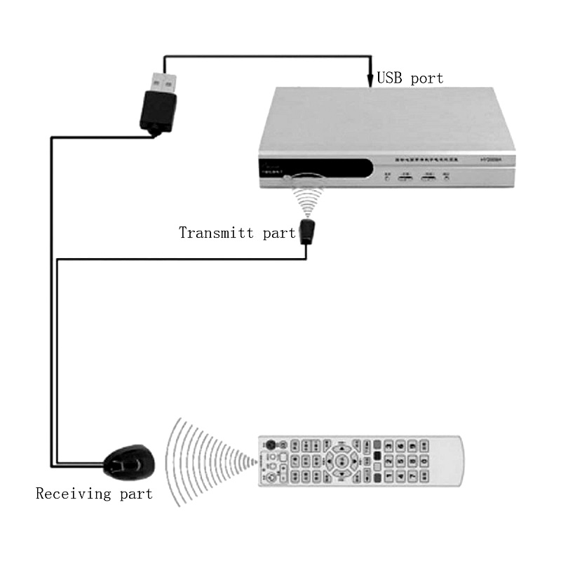 Generic IR Remote Extension Cable with Receiver/Transmitter - 2 Meter Cable - Image 3