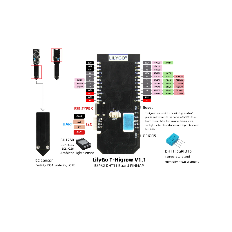 LilyGO T-Higrow ESP32 Soil Moisture & Temperature Sensor Module with DHT11 & BME280 - Image 4